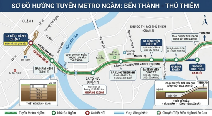 Metro connecting two airports expands development space in Eastern Ho Chi Minh City